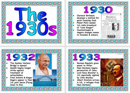 Free Printable History Teaching Resource 1930s Timeline