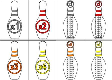 Free Printable Times Tables Bowling Display.  Tables 1x to 10x on bowling pins.