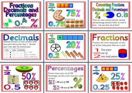 FREE Maths Resource Fractions Decimals And Percentages KS Maths Display Posters