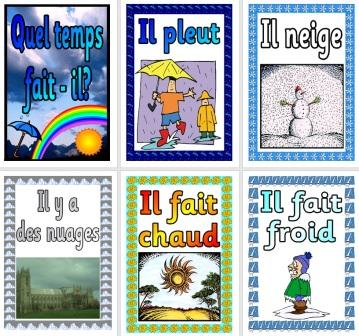 French Vocabulary The Weather
