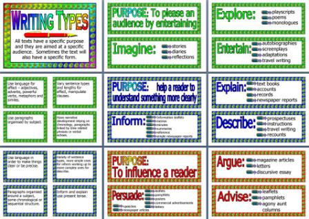 Types of expository essays powerpoint
