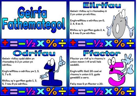 Welsh language version of the Maths Terms posters.  Geirfa Fathemategol, Eilrifau, Odrifau, Ffactor, Lluosrif, Rhif Cysefin, Rhif Cyfansawdd, Lluosrif Cyffredin Lleiaf, Ffactor Cyffredin Mwyaf, Rhif Sgwâr, Ailisradd.