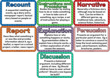Types of writing elementary persuasive narrative