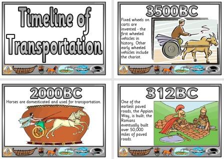 Free Printable Timeline of Transportation Teaching Resource