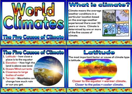 Free Printable Causes of Climate Posters