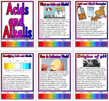 Free Printable Science Teaching Resource Posters Acids and Alkalis