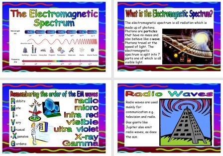 Free printable Electromagnetic Spectrum Posters for Classroom Display