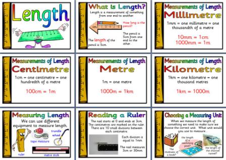 Free Printable Posters about Length.  Includes measurements of length, measuring length, reading a ruler and more.