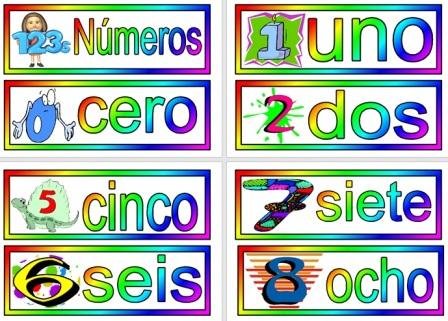 Free Printable Spanish Numbers Vocabulary Posters for Classroom Display